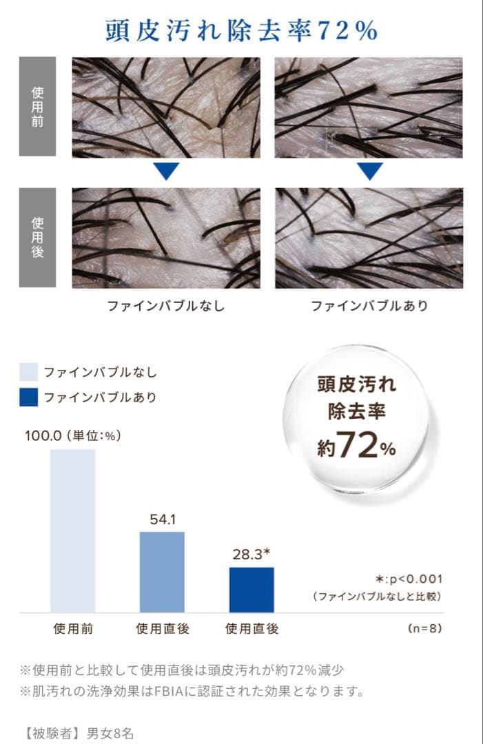 ReFa リファファインバブル U+ シルバー