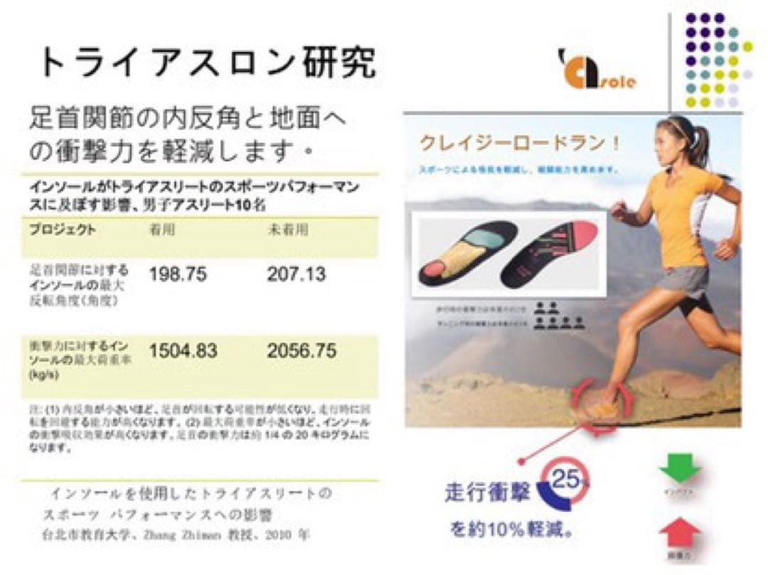 足裏フットスキャン器 測定 インソール12個