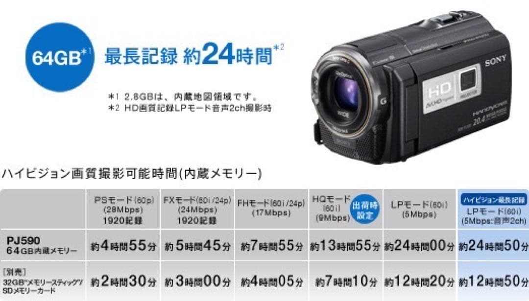 Sony HDビデオカメラHDR-PJ590V プロジェクター付き 美品 完動品