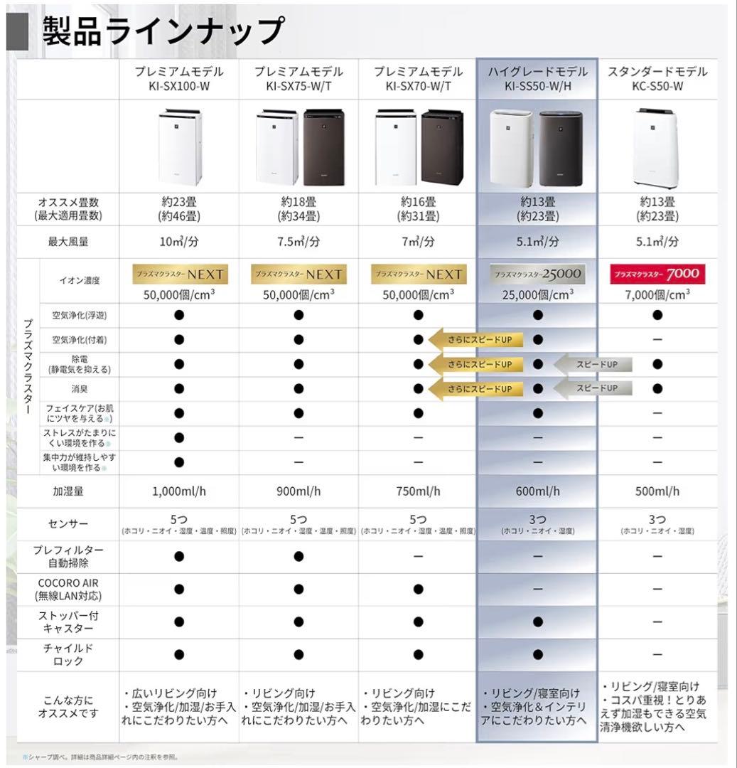 加湿空気清浄機 SHARP KI-SS50-W 送料無料