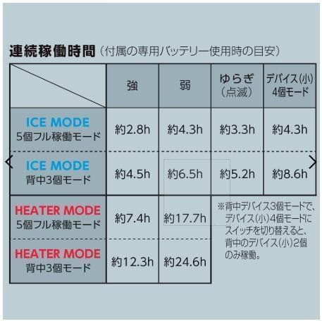 ワークマン ウィンドコア ペルチェベスト PRO2　4個セット　824