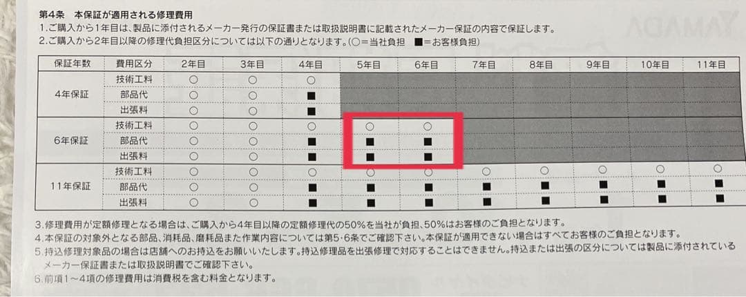 HITACHI ビートウォッシュ 10kg 洗濯機　21年式　ヤマダ保証一部有り