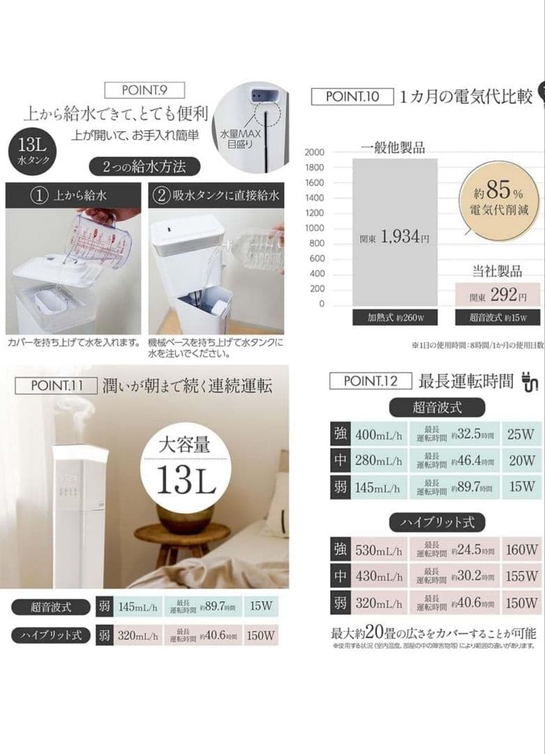 25年発売最新式ハイブリット式加湿器定価￥12,480タワー型13L試運転のみ