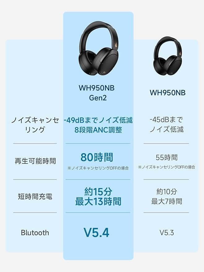 EDIFIER WH950NB ワイヤレスヘッドフォン 2025年最新モデル