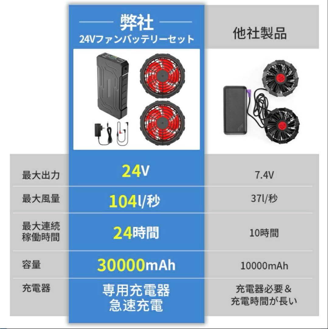 大特価✨空調作業服 ファンバッテリーセット　24v 4段階調節　最大24時間稼働