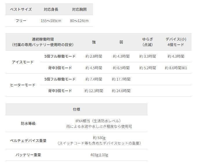 ワークマン　ウィンドコアアイス×ヒーターペルチェベストPRO2　831