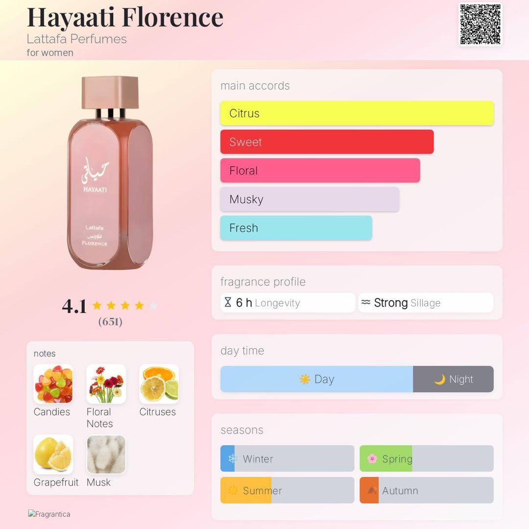 香水(女性用) Hayaati Florence and Leonie Intenss Set