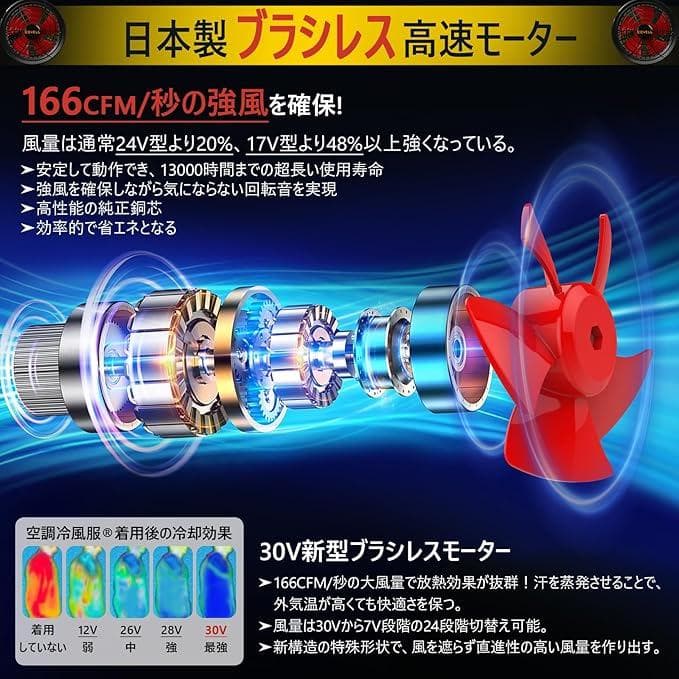 30V 空調冷風服 ファン付き