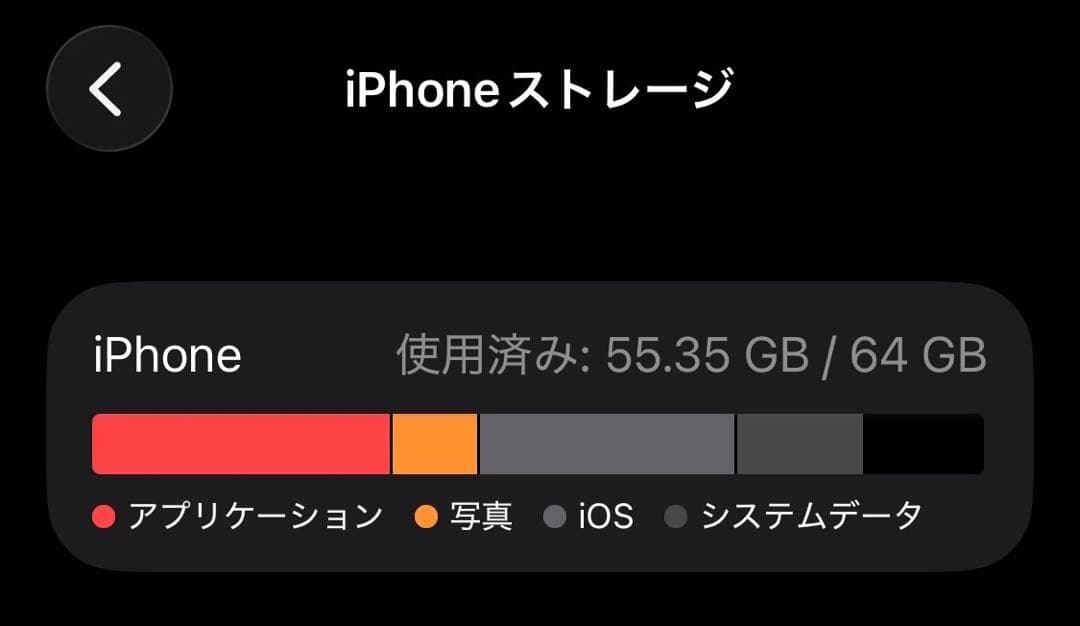 iphone12 mini 64GB レッド SIMフリー