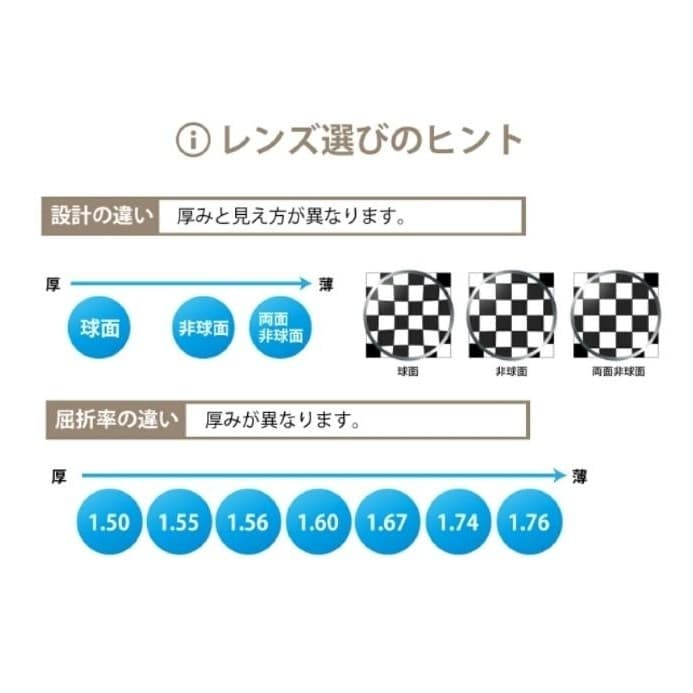 【レンズ交換】単焦点1.67非球面キズ防止【55】