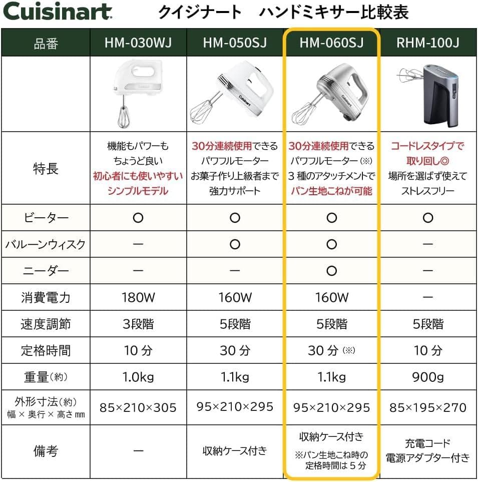 クイジナート　スマートパワー ハンドミキサー プラス シルバー HM-060SJ