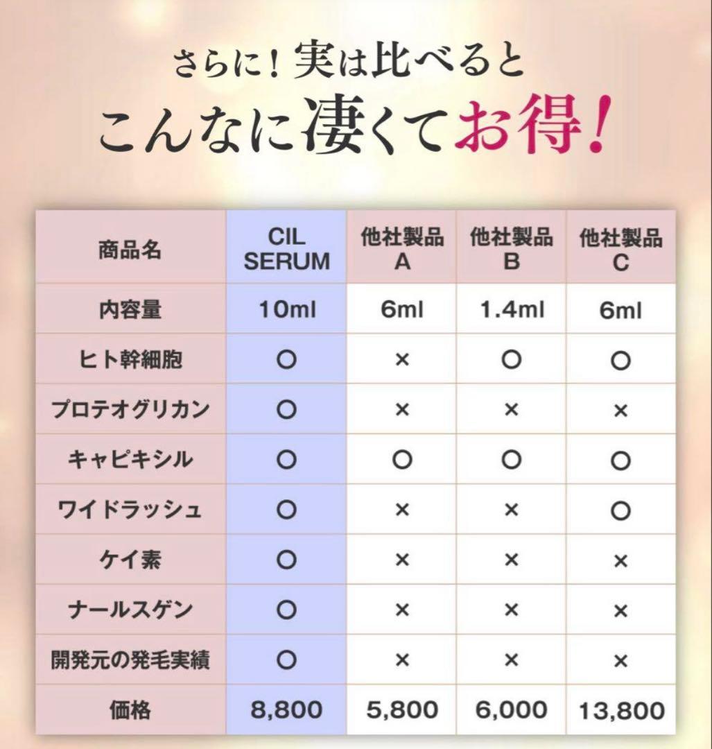 【新品未使用】まつ毛美容液 シルセラム 10ml CILSERUM ブレイズ