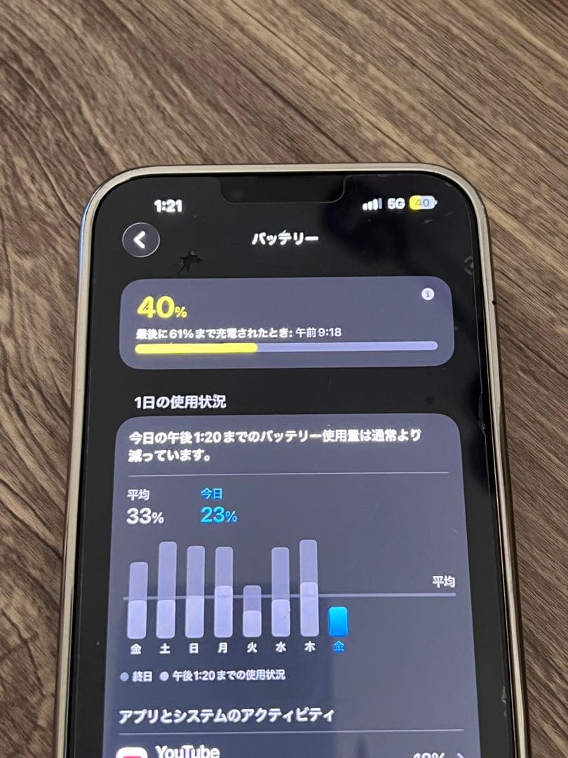 スマートフォン本体 iPhone13promax 512GB