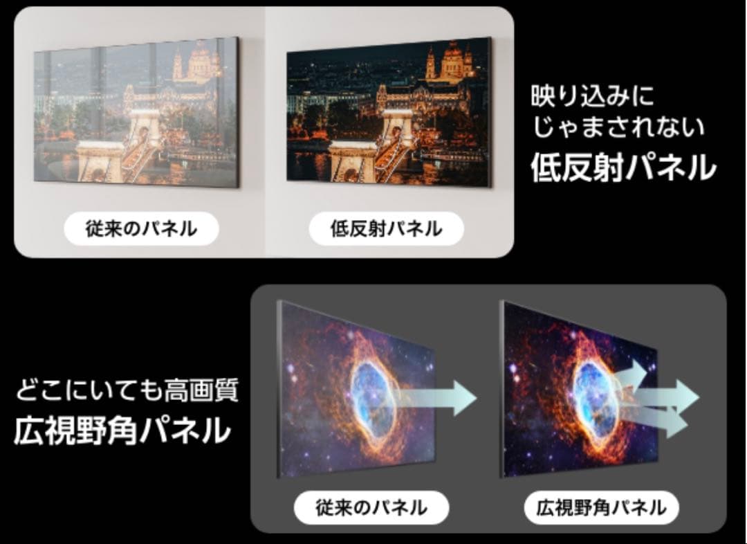 ハイセンス 75V型 75U8N 4K Mini LED 量子ドット