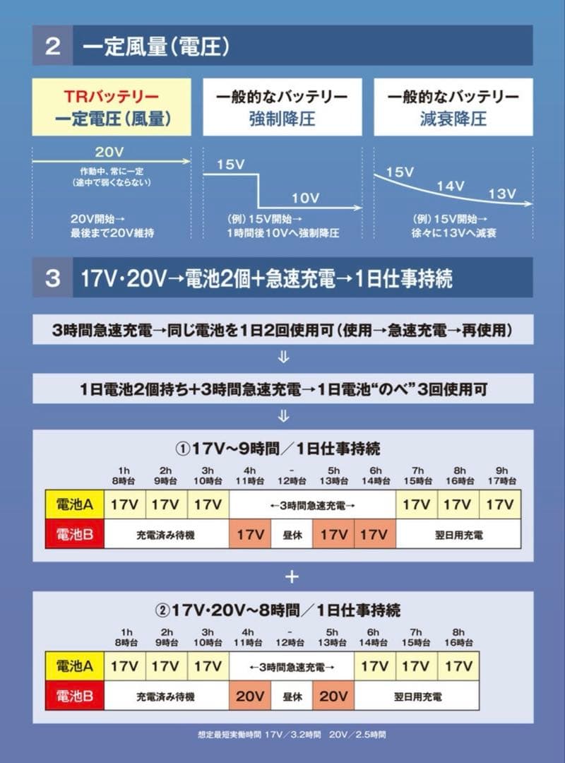 トルネードラカン　空調服　ファン　バッテリー　充電器セット　2023年製