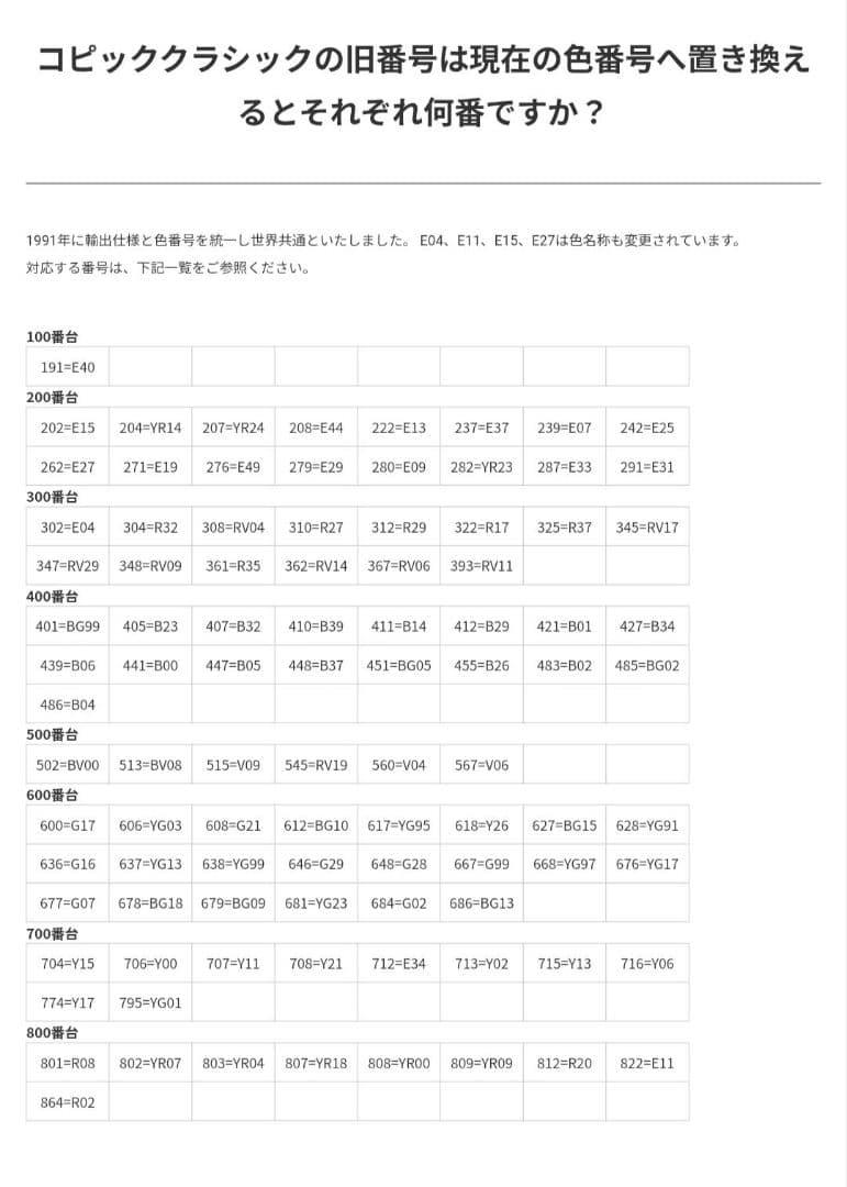 コピック　クラシック　72色　ほぼAセット