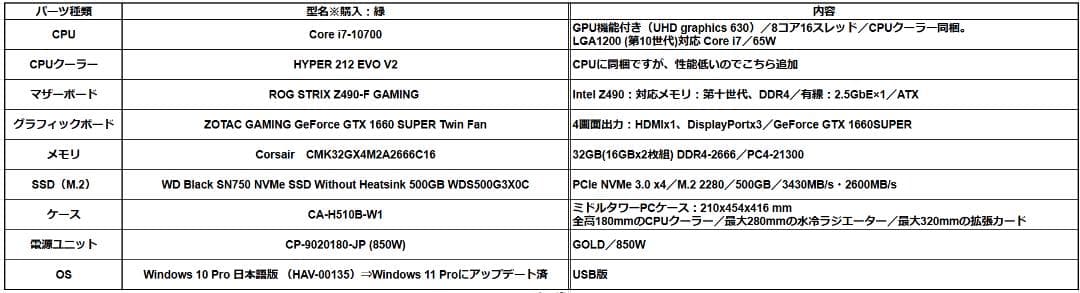 自作PC Core i7 1660SUPER メモリ32G M.2(500GB)