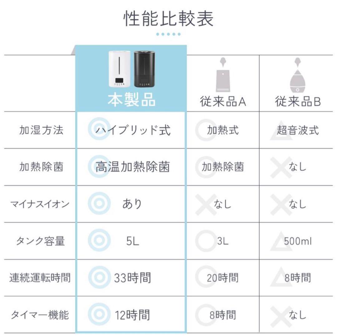 ハイブリッド加湿器 5L 大容量