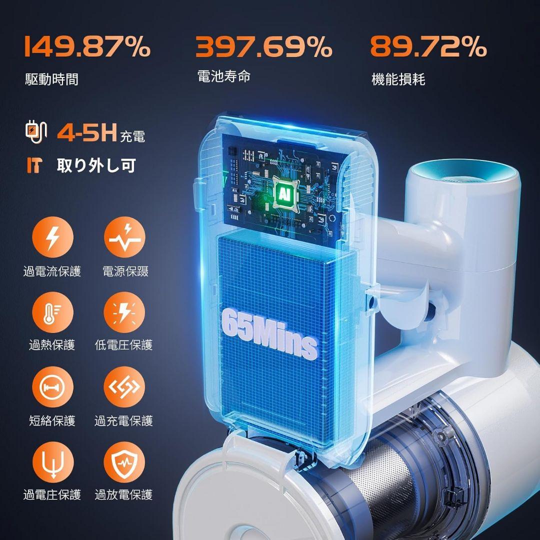 コードレス 掃除機 65分連続稼働 自立式 強力吸引 ハイパワー LED液晶