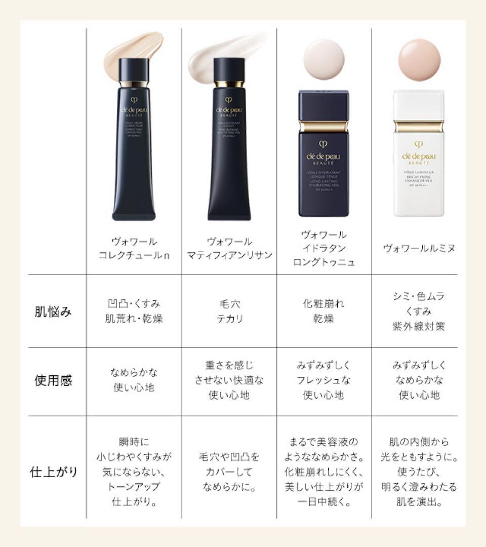 【3/31再入荷②】【正規品セール】ヴォワールコレクチュールn 40g