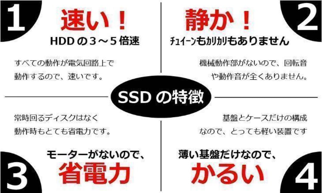 Core i3✨カメラ✨SSD✨Windows11✨Office✨ノートパソコン