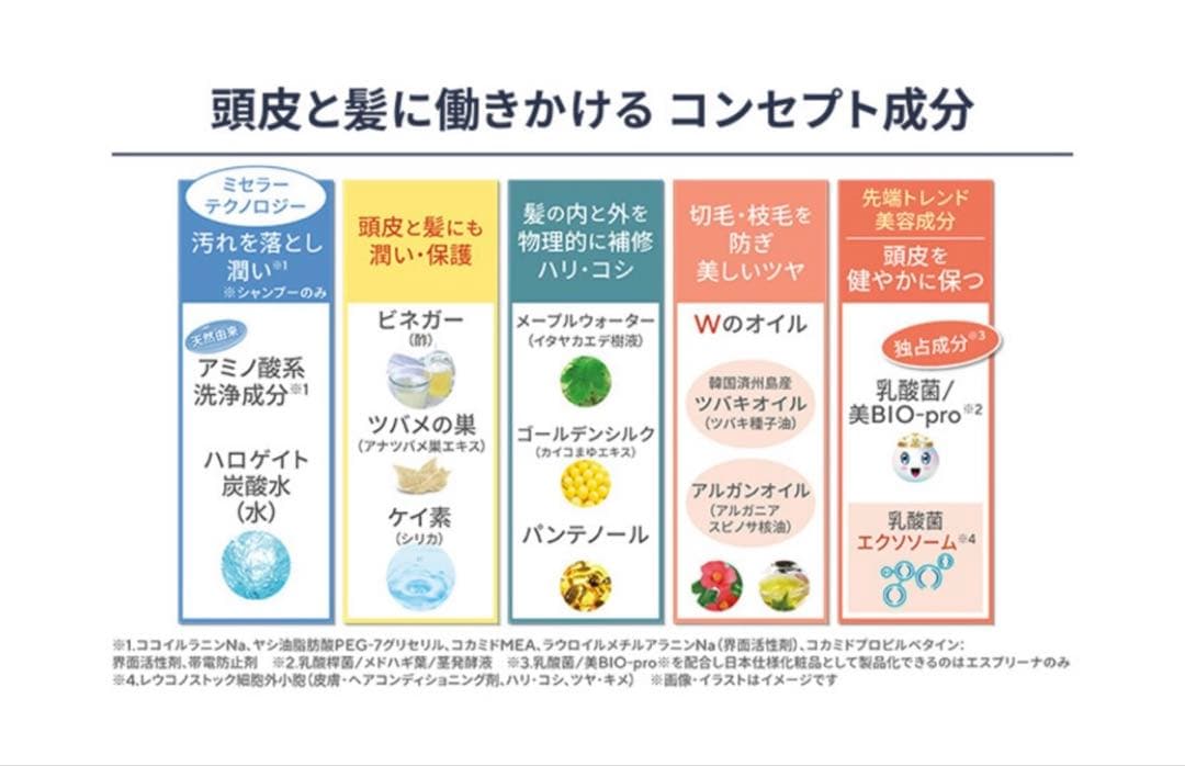 新品未開封★ヴィブリアン エスプリーナシャンプー＆トリートメント セット