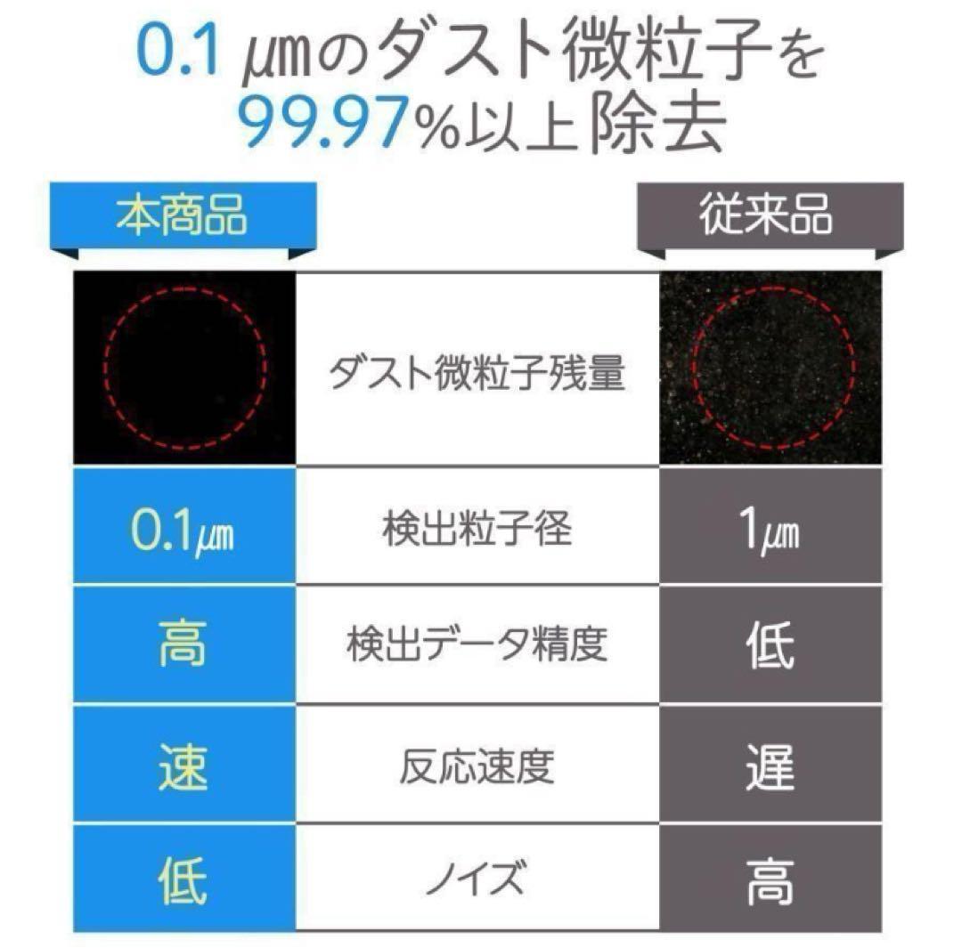 空気清浄機 小型 消臭 省エネ 花粉 脱臭機 たばこ 除菌