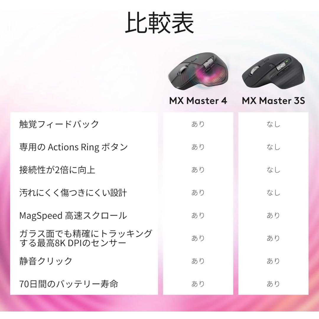 ロジクール MX MASTER 3S Bluetooth Edition
