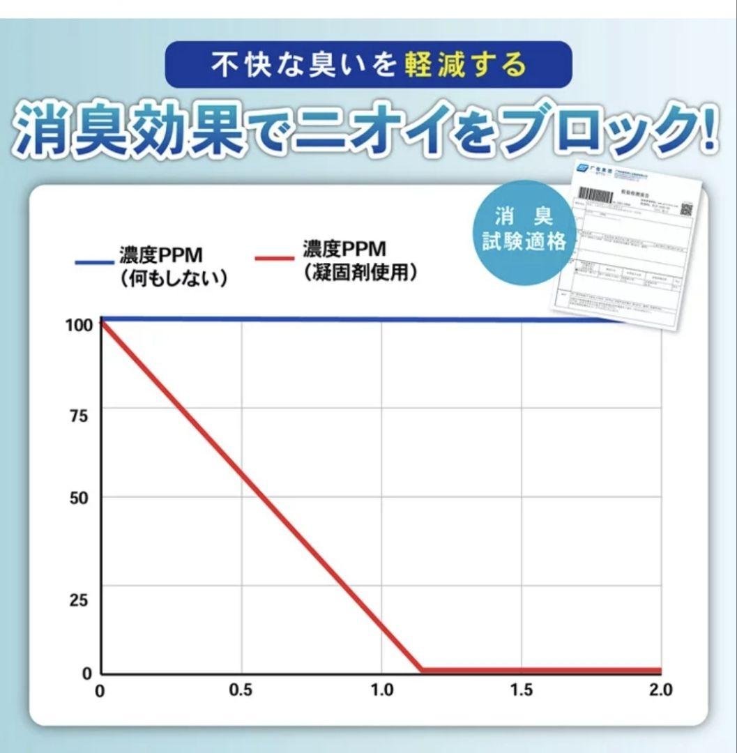 【防災士推奨】救急トイレ　60回✕2箱　プレミアムサポート　非常用　災害　震災①
