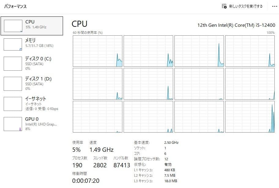 intel12世代i5cpu省スペース型パソコンセットSSD2基搭載メモリ32Ｇ