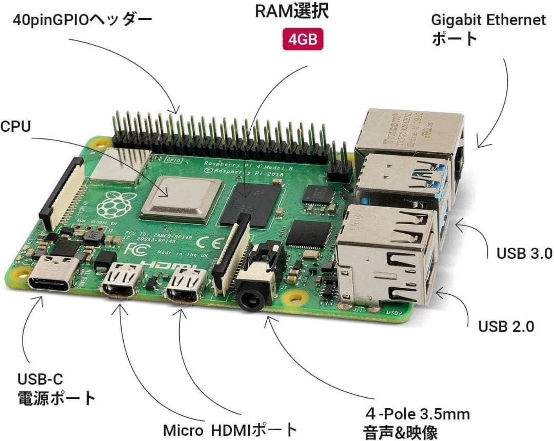 TRASKIT Raspberry Pi 4 スターターキット