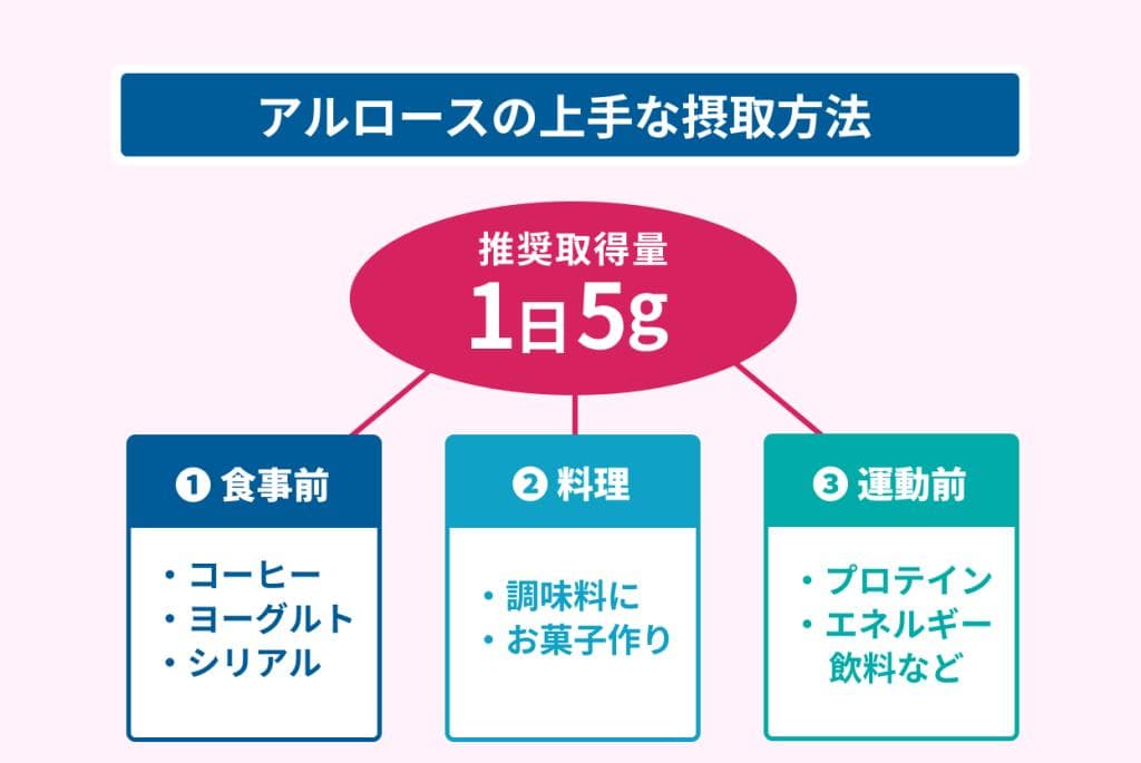 Sale！！ラスト③１kgｘ2✨テレビで話題✨アルロース✨ムファダン✨０カロリー