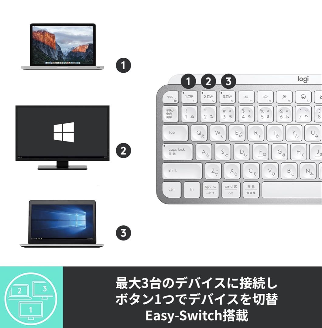 ロジクール MX KEYS mini KX700PG