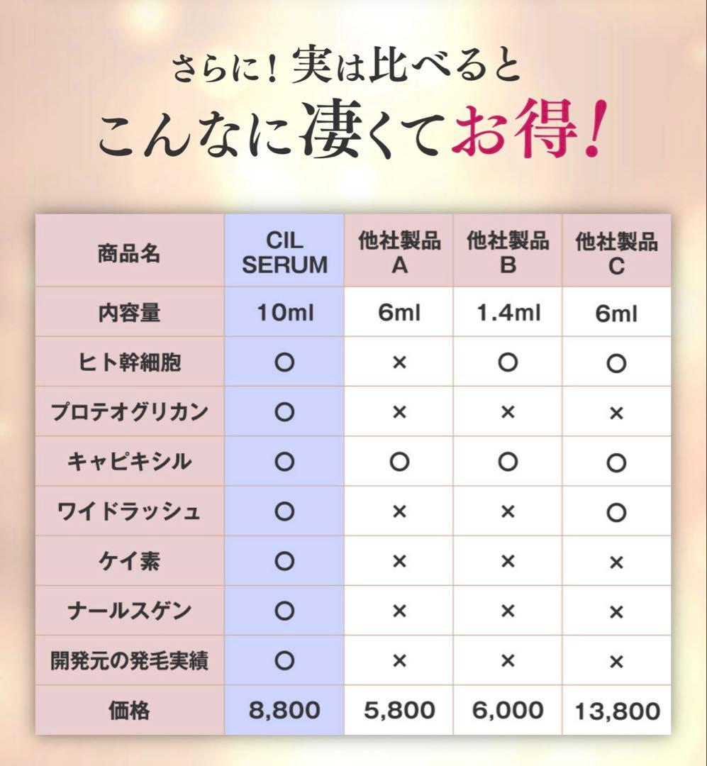 新品★色沈しない次世代まつ毛美容液¥9,680→7,999・10ml シルセラム