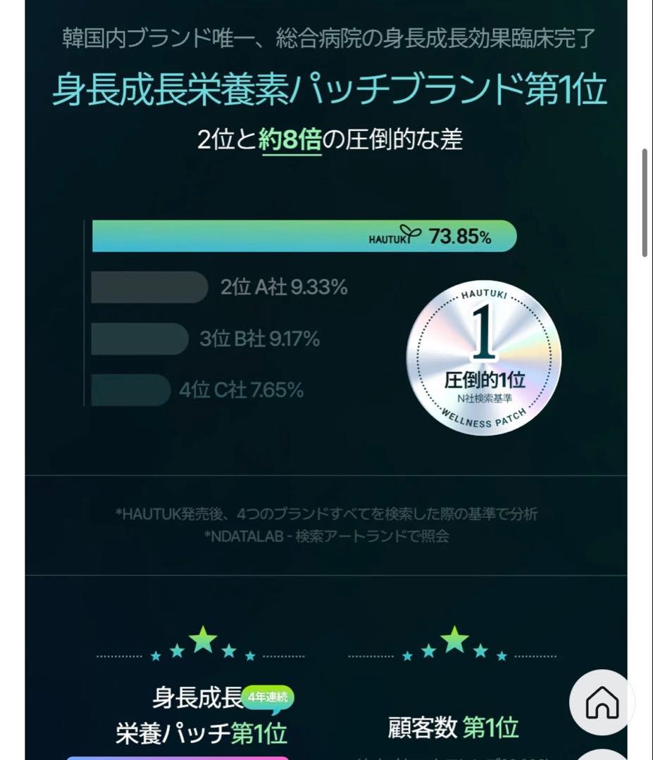 [新品]ハウツキ　成長サポートパッチ　2箱