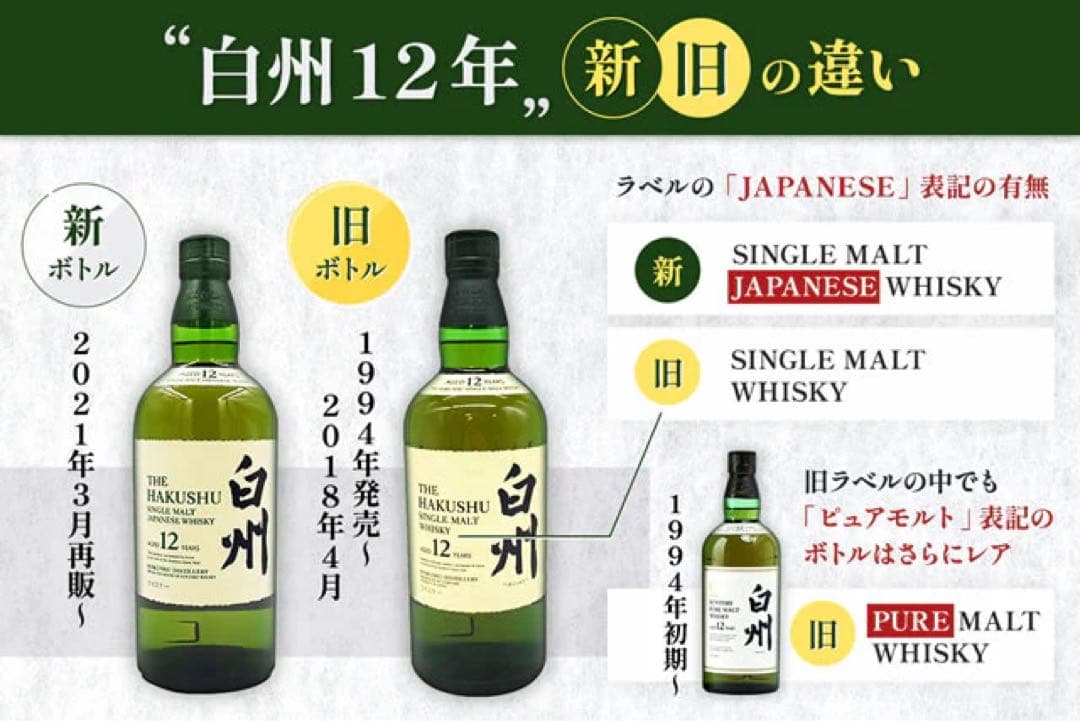 【未開封】白州12年ミニボトル50ml等セット