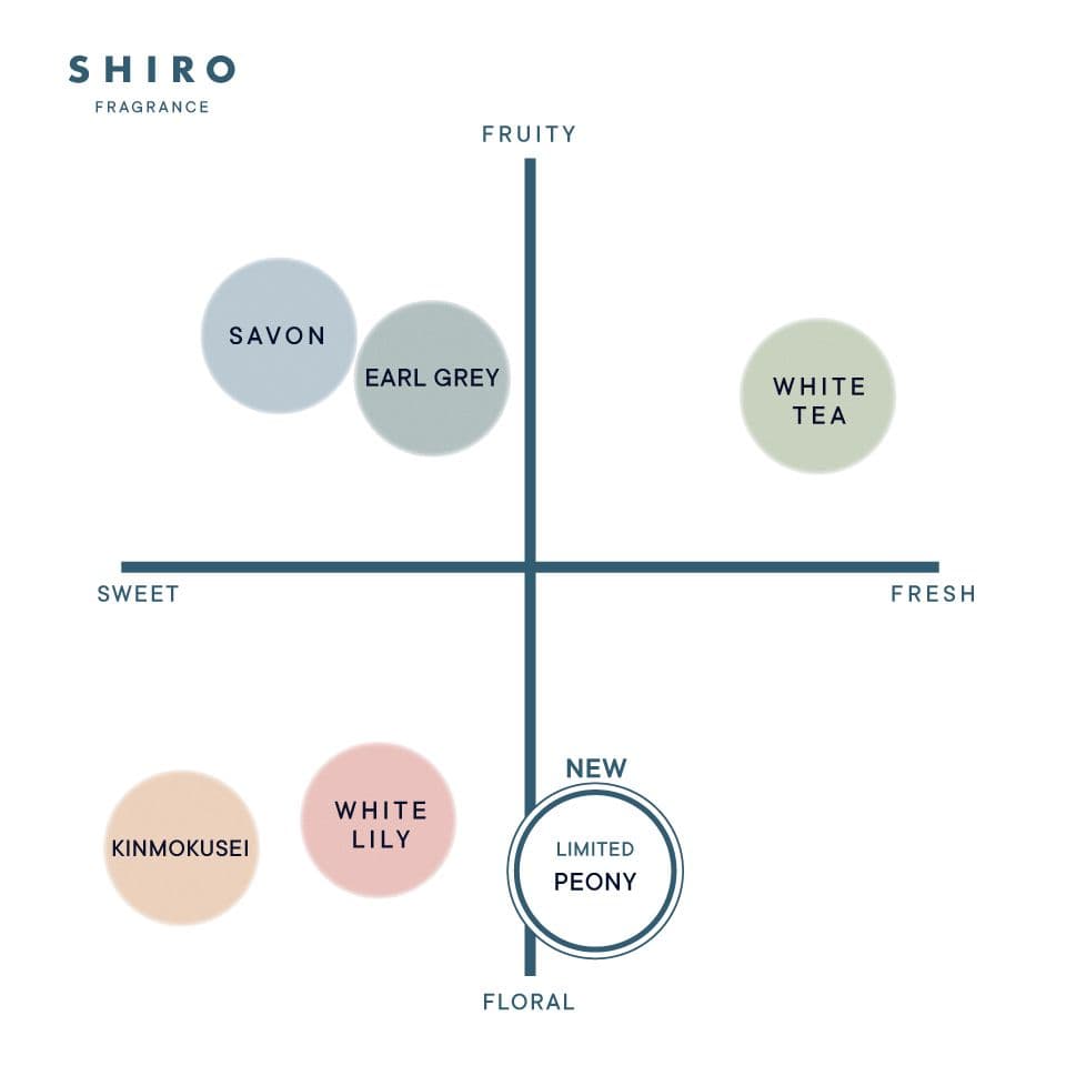shiro ピオニー オードパルファン&練り香水 セット