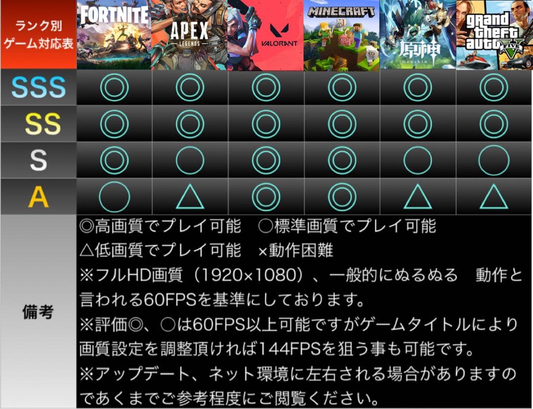 【格安】SSSランクi7&RTX3070搭載ゲーミングPCフルセットホワイト
