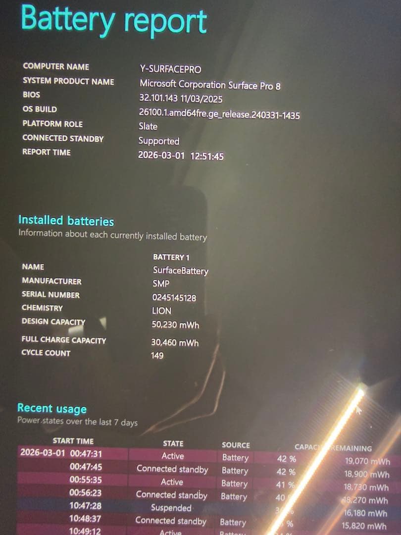 Windowsノート本体 Surface pro 8