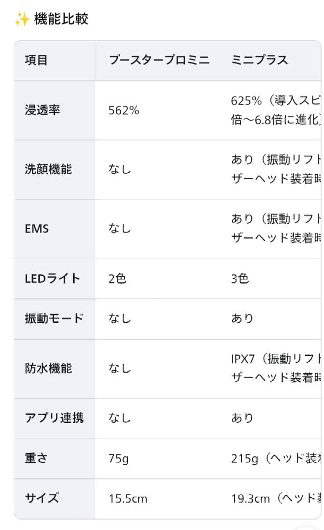 新品　未使用　メディキューブ　ブースターミニ　プラス　美顔器 ピンク