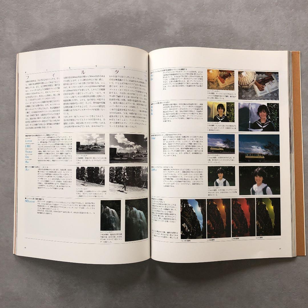 ニコン　ナイスショット　1983年　超超超ビンテージ品