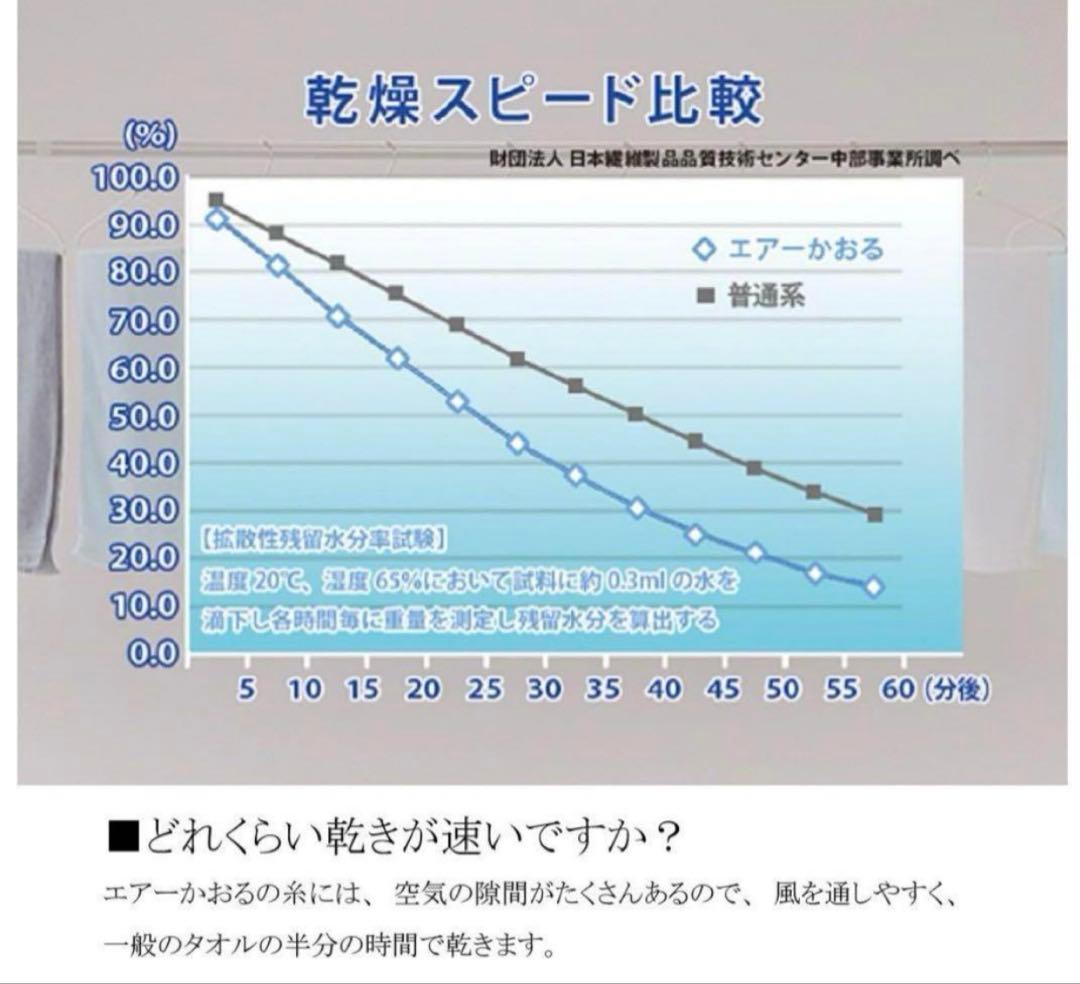 エアーかおる エニータイム バスタオル3枚セット チャコール34×120cm
