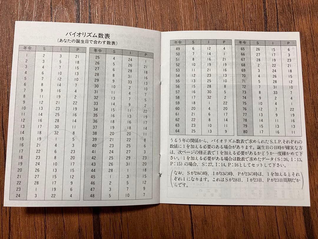 【限定残り1個！】政木式バイオリズム計　赤　　政木和三　占い　運勢　産み分け