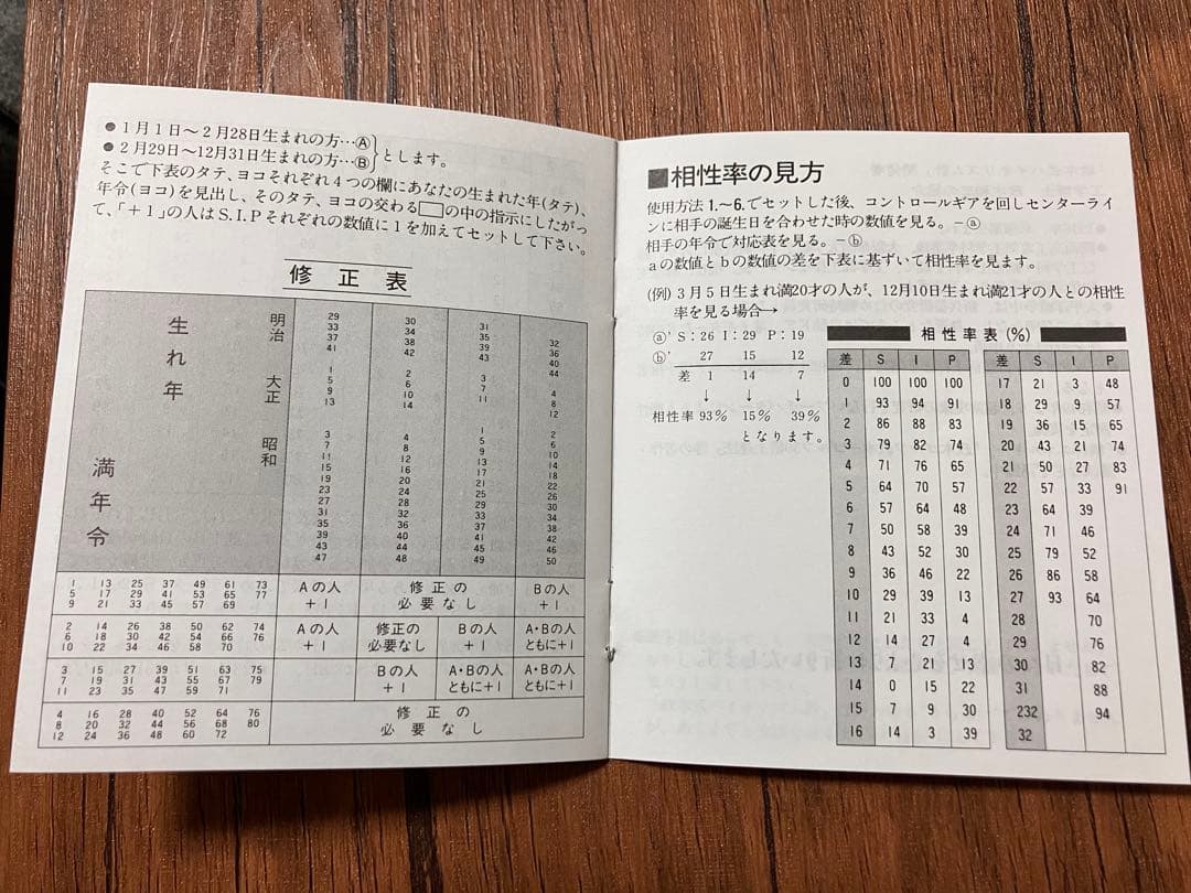 【限定残り1個！】政木式バイオリズム計　赤　　政木和三　占い　運勢　産み分け