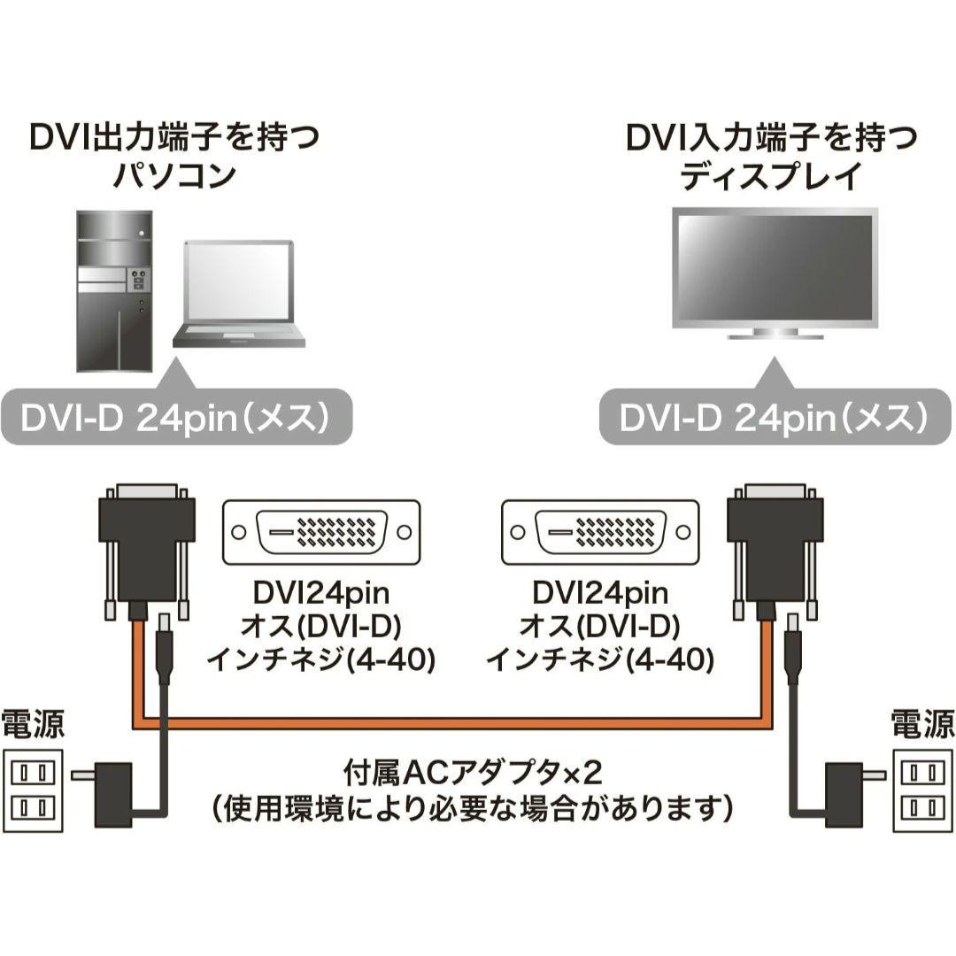 新品 サンワサプライ KC-DVI-FB20K DVI光ファイバケーブル 20m